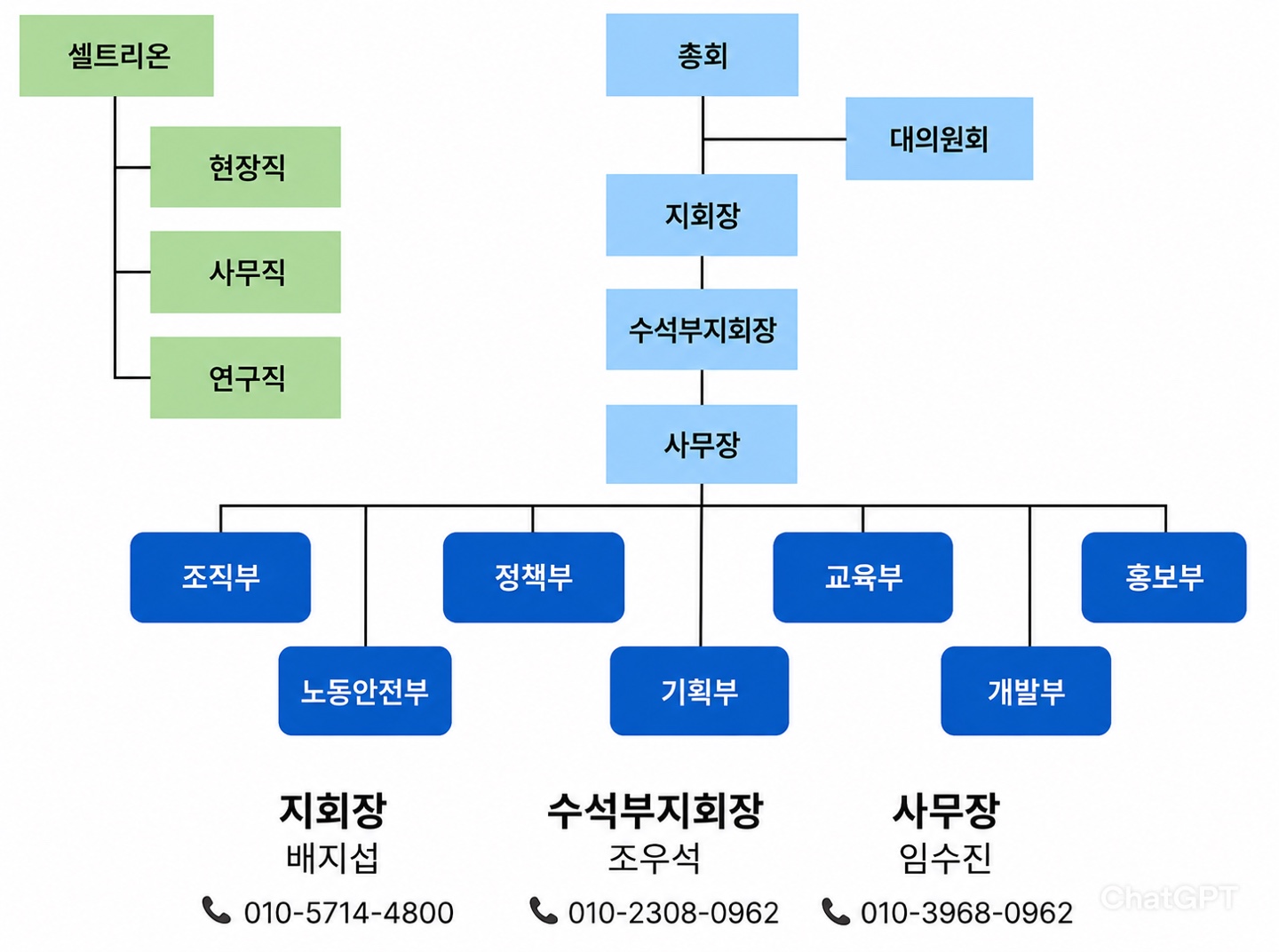 조직도 이미지